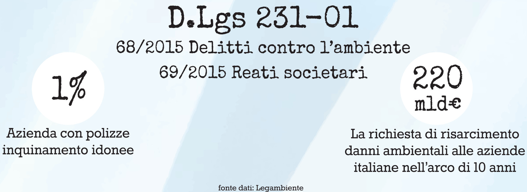 dati su delitti ambientali